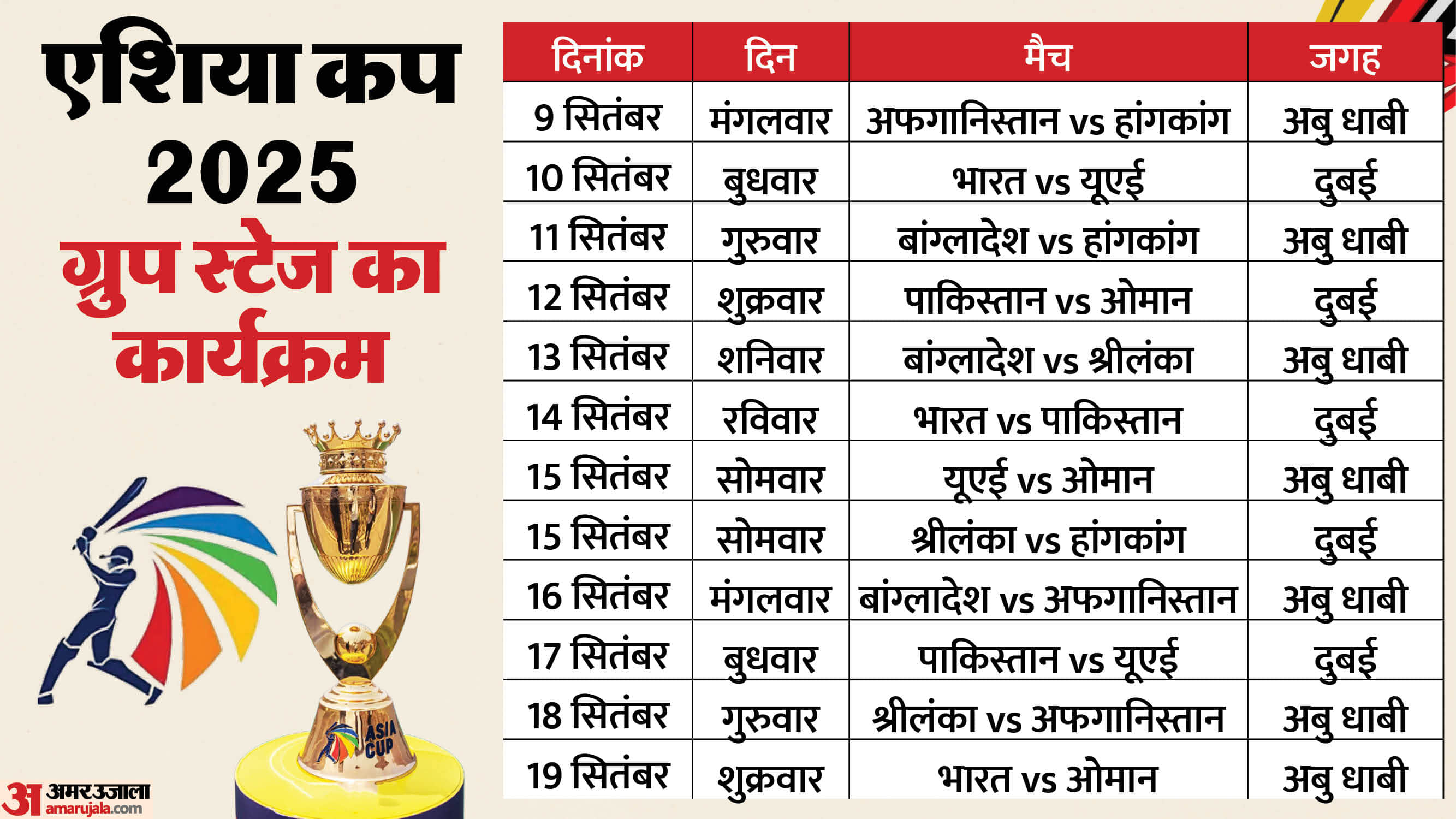 Asia Cup 2025 Squads Announced Check Full List of Players from India Pakistan to Oman complete analysis