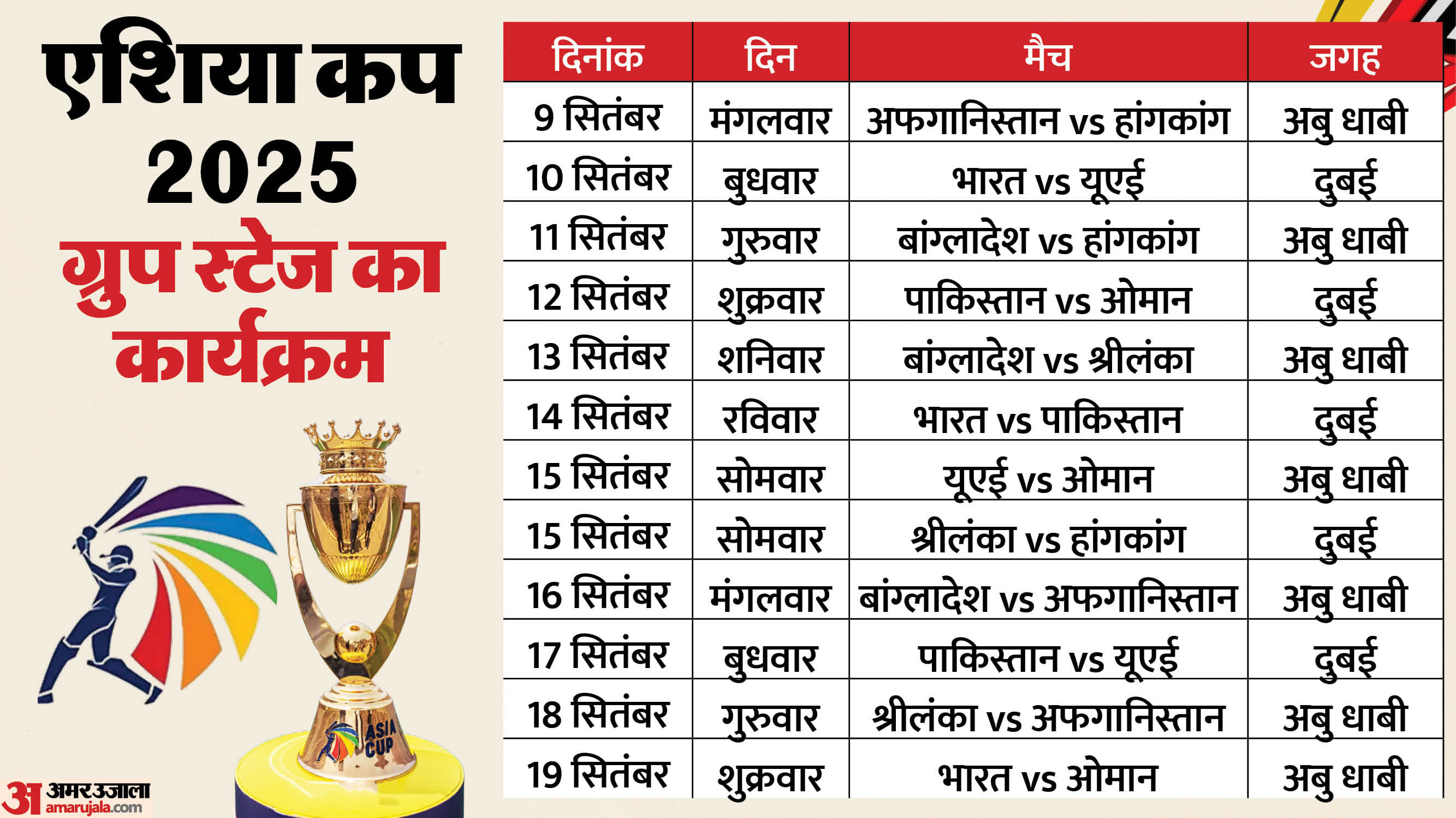 Asia Cup 2025: Top Run-Scorers, Six-Hitters and Leading Wicket-Takers in T20 Format