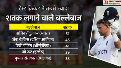 जो रूट