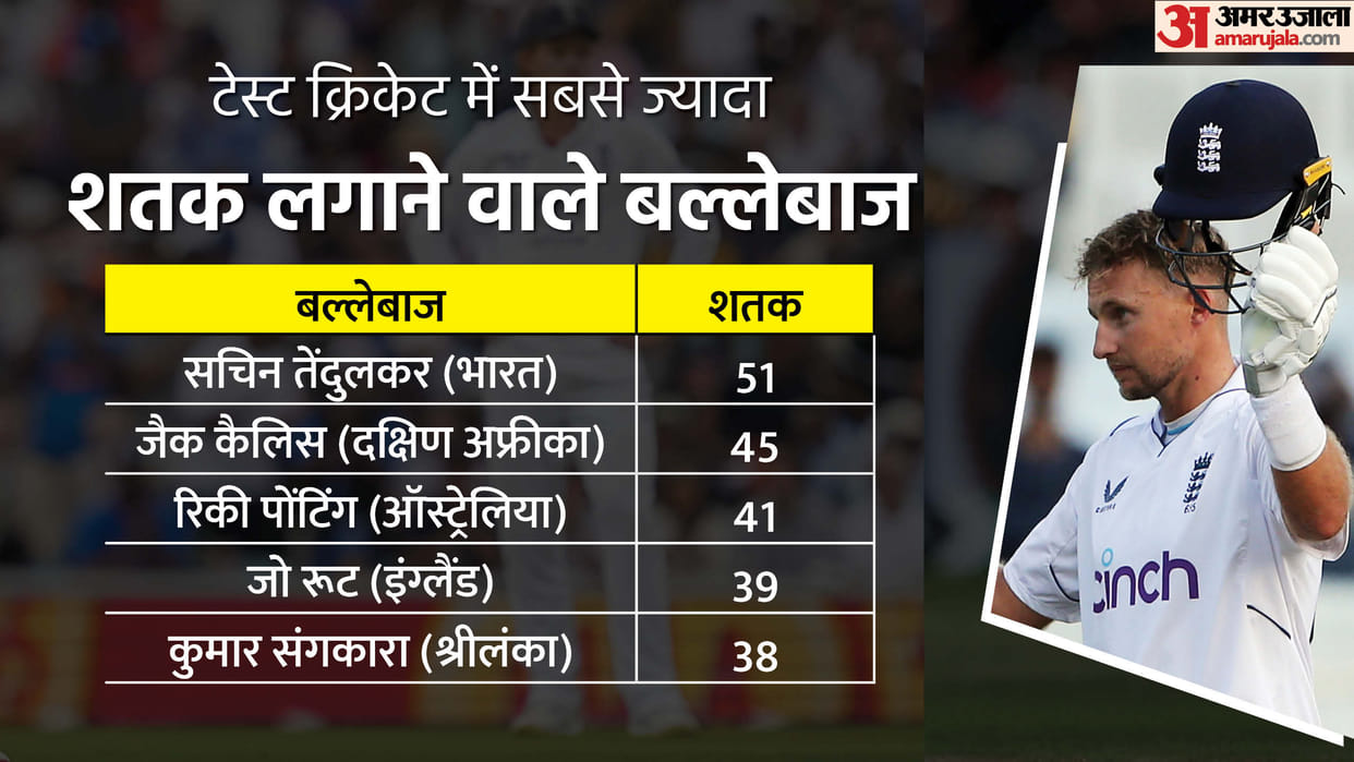 ind vs eng 5th test joe root and harry brook hit centuries made records of partnership know stats