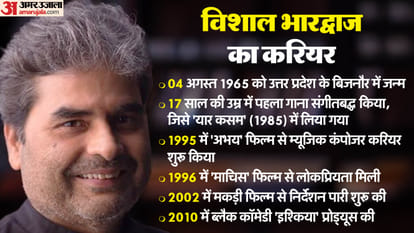 Vishal Bhardwaj Birthday: Know about filmmaker director music composer and singer career and Life Story