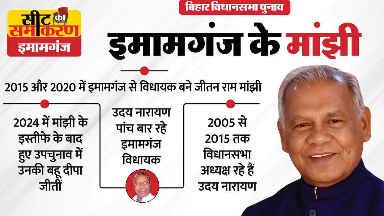 bihar assembly election Imamganj  constituency seat jitan ram manjhi deepa manjhi rjd ham