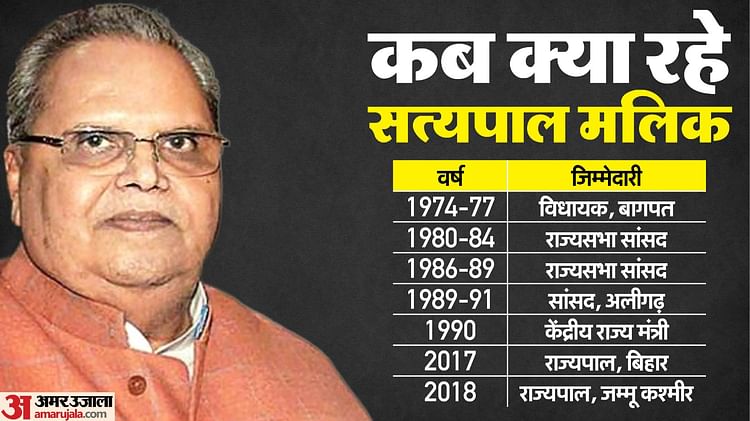 Satyapal Malik Death Entry Into Politics From Kranti Dal Ended In Bjp Including Governor Know About – Amar Ujala Hindi News Live