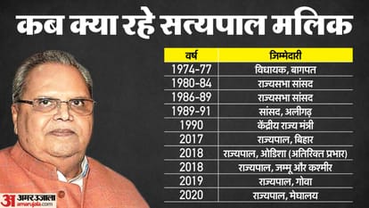 सत्यपाल मलिक