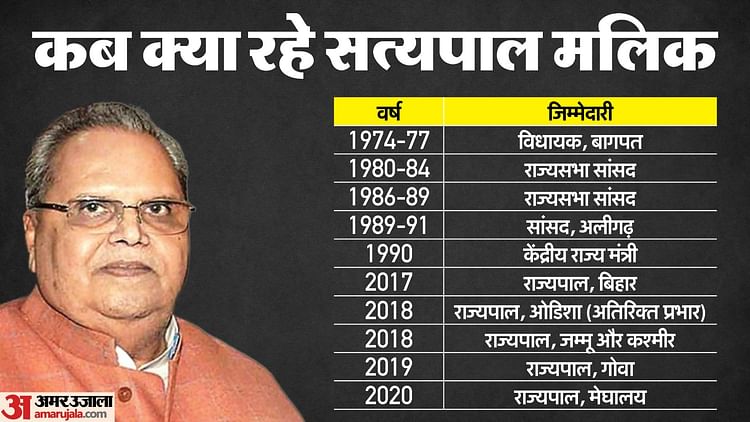 Satyapal Malik: भारतीय क्रांति दल से राजनीति में किया प्रवेश, राज्यपाल से लेकर इन पदों पर संभाली जिम्मेदारी