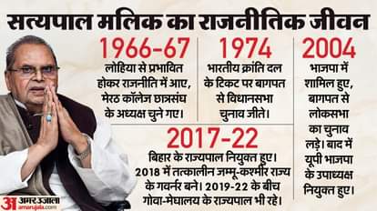 सत्यपाल मलिक।