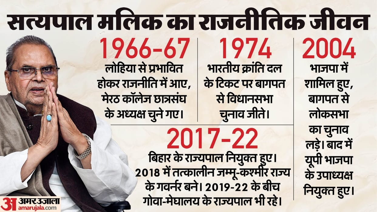Satya Pal Malik Ex Governor of J&K Bihar Meghalaya Veteran BJP Congress Lok Dal Leader passed away his life