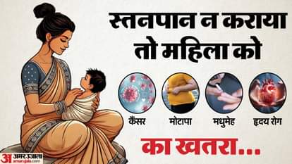 स्तनपान न कराने से कैंसर होने का खतरा