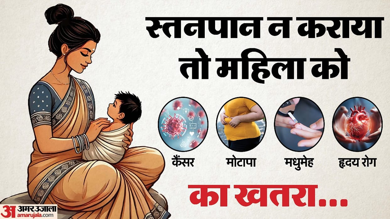 There is risk of cancer due to not breastfeeding by mother