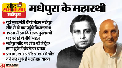 bihar assembly election madhepura constituency seat Chandrashekhar Yadav bp mandal pappu yadav