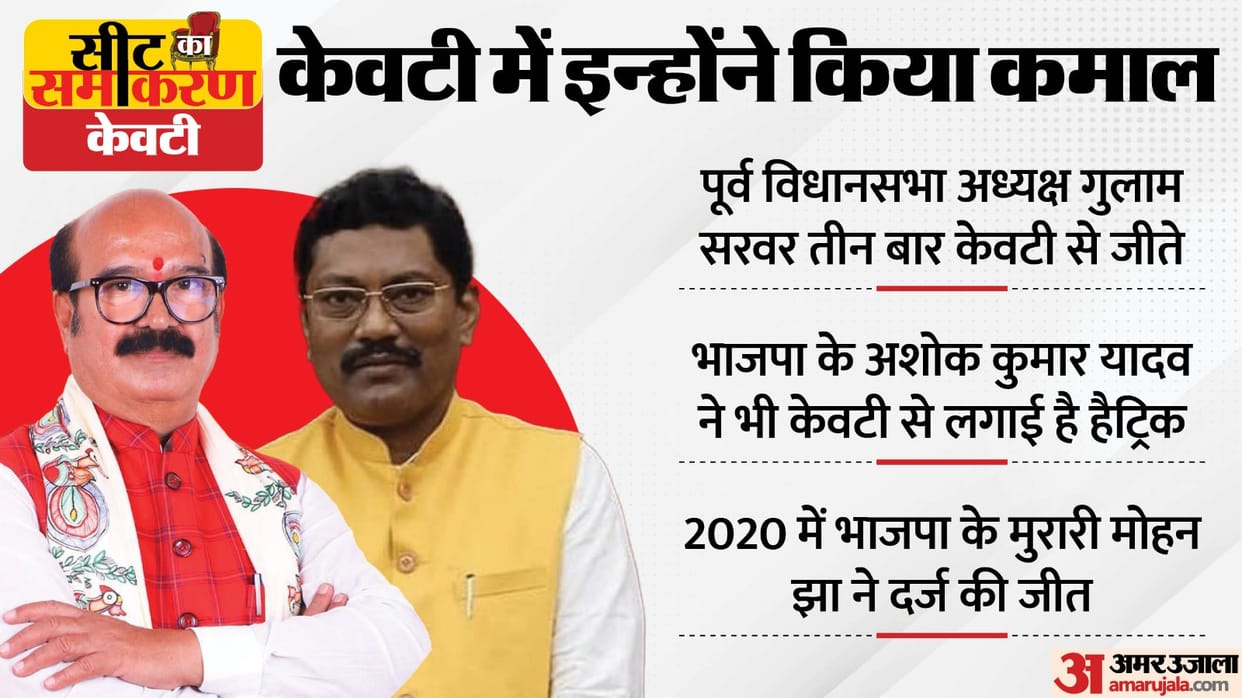 bihar assembly election keoti constituency Murari Mohan Jha Abdul Bari Siddiqui rjd bjp