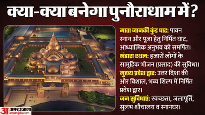 after ayodhya shri ram mandir where is punaura dham sitamarhi sita mandir sita ram bihar news