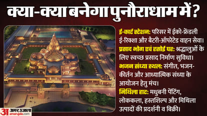 after ayodhya shri ram mandir where is punaura dham sitamarhi sita mandir sita ram bihar news