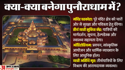 after ayodhya shri ram mandir where is punaura dham sitamarhi sita mandir sita ram bihar news