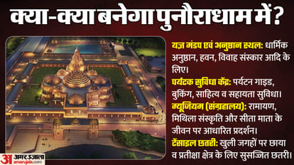 after ayodhya shri ram mandir where is punaura dham sitamarhi sita mandir sita ram bihar news