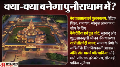 after ayodhya shri ram mandir where is punaura dham sitamarhi sita mandir sita ram bihar news