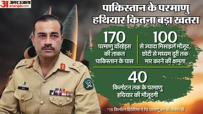 मुनीर की नई गीदड़भभकी: क्या सच में भारत के लिए खतरा है पाकिस्तान का परमाणु जखीरा, न्यूक्लियर बटन किसके पास? Pakistan Field Marshal Asim Munir in US Nulear Weapons India attack danger PM Shehbaz Sharif power explained