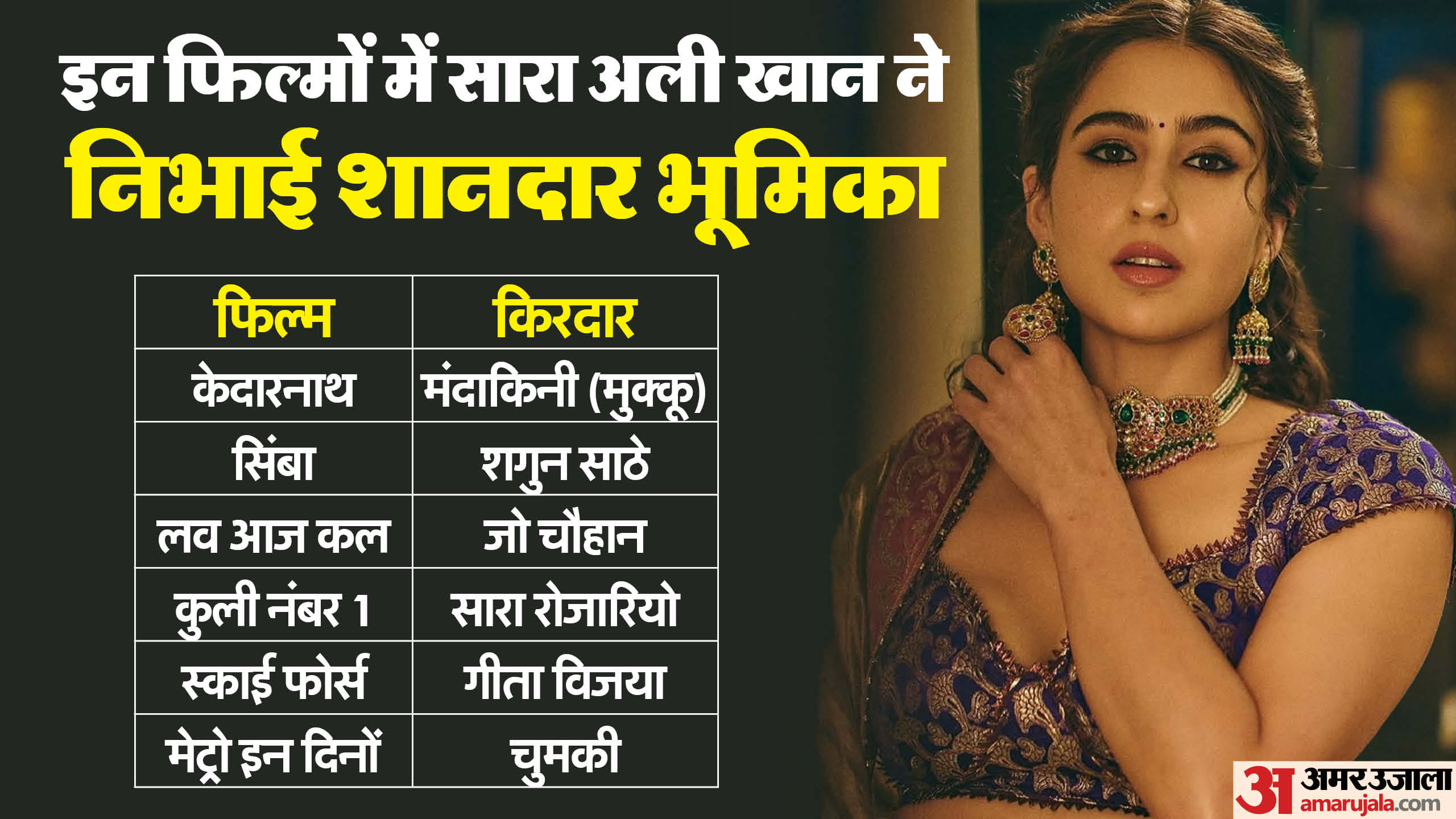 Sara ali khan birthday know about personal and professional life