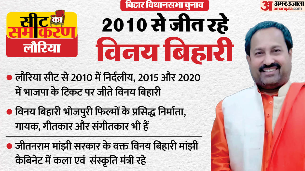 bihar assembly election Lauriya constituency Vinay Bihari, Shambhu Tiwari rjd bjp
