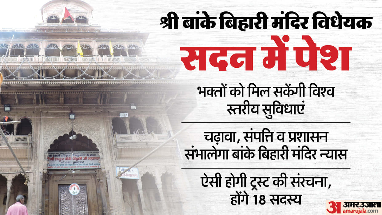 UP: Banke Bihari Temple Trust Bill introduced in the House, the trust will have rights over movable and immova