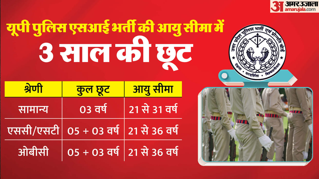 UP Police Si Vacancy: What is the age limit for sub-inspector recruitment? Check age relaxation