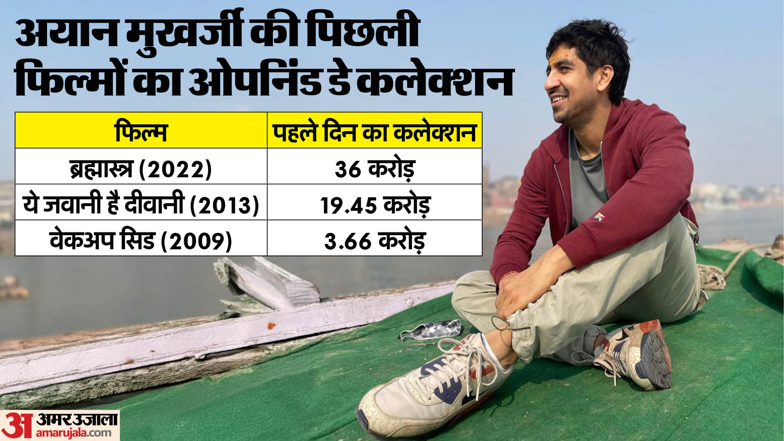 War 2 Day 1 Box Office Collection: Hrithik Roshan NTR Jr Kiara Advani and Anil Kapoor film Opening Day Earning