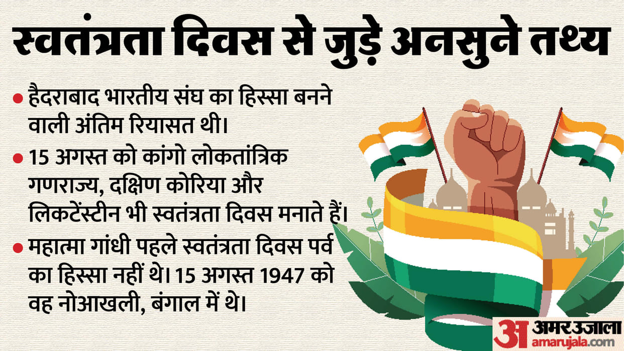 independence day 2025 and the interesting facts news in hindi