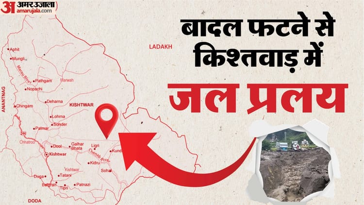 Kishtwar Cloudburst Live: किश्तवाड़ में बादल फटने से मची तबाही, 38 लोगों की मौत, 98 लोग बचाए गए