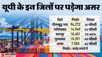 US Tariffs Policy Analysis of Trump Impact on Indian Exports no new orders search for new markets know details