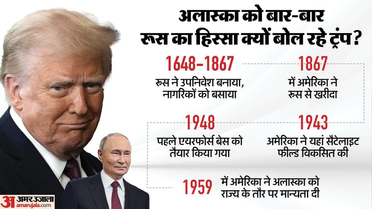 Us Russia Donald Trump Vladimir Putin Meeting Alaska Bought From Erstwhile Soviet Union Know Strategic Benefit – Amar Ujala Hindi News Live