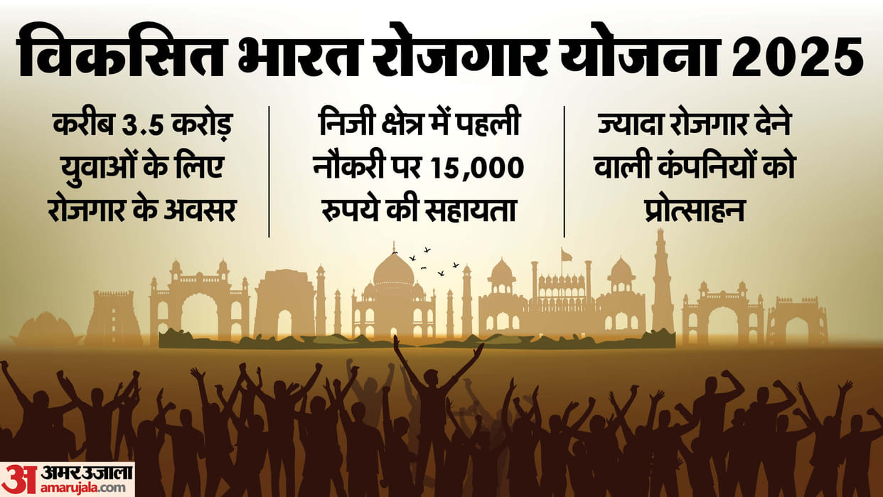 3.5 Crore Youth to Get Jobs, 15,000 Support for First-Time Private Sector Employees