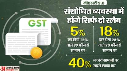 संशोधित जीएसटी व्यवस्था का प्रस्ताव