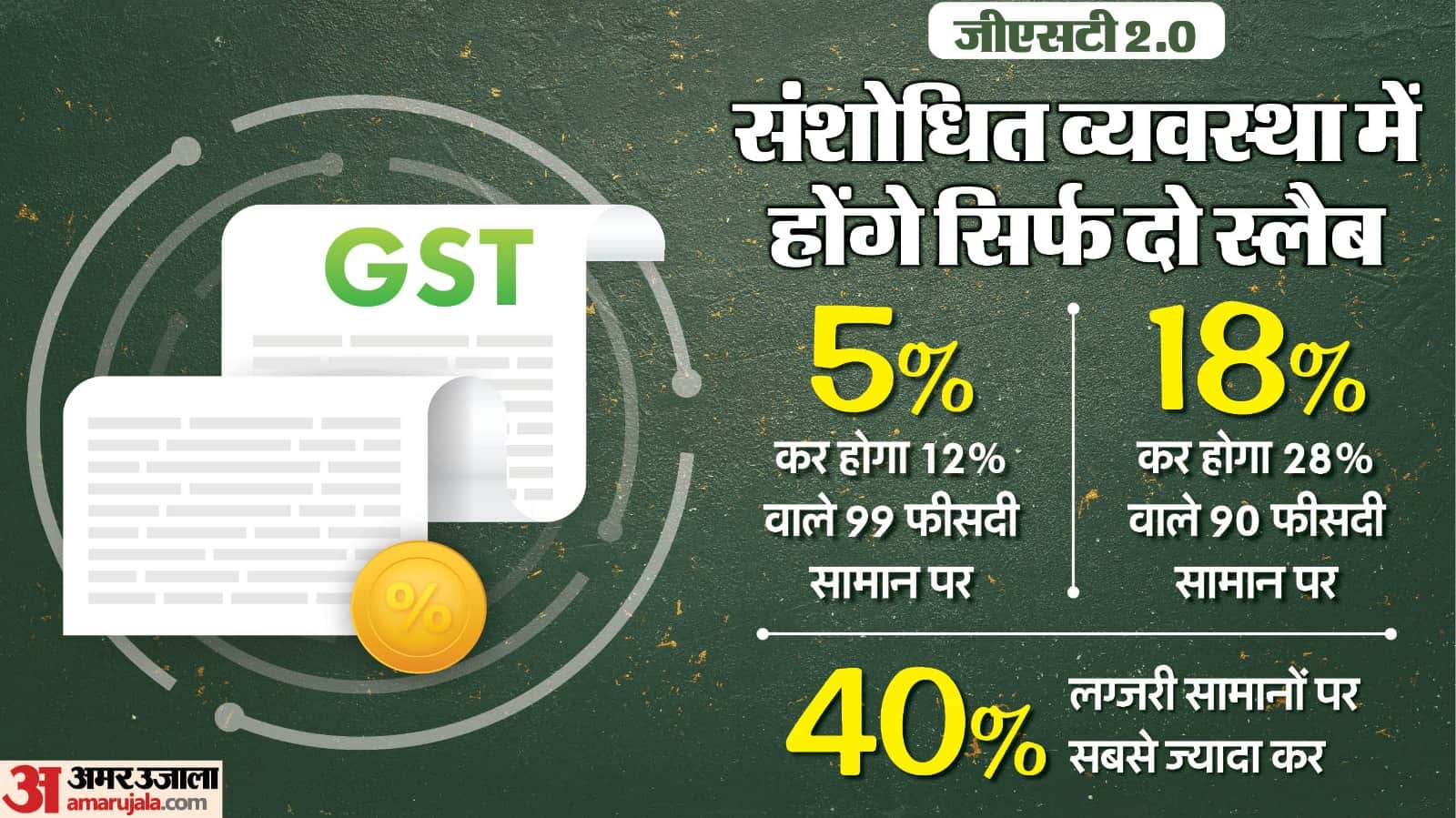 GST: food items including insurance medicines TV fridge will be cheaper; which things price will get reduced