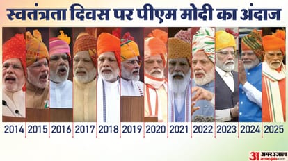 पीएम मोदी की पगड़ी
