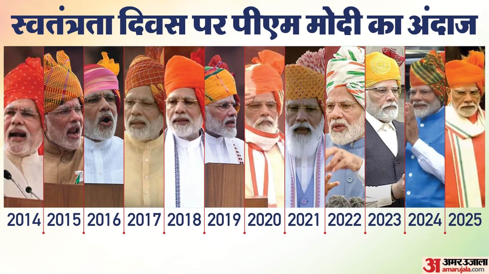 PM Modi Look On 79th Independence Day 2025 Celebration On-red-fort-delhi