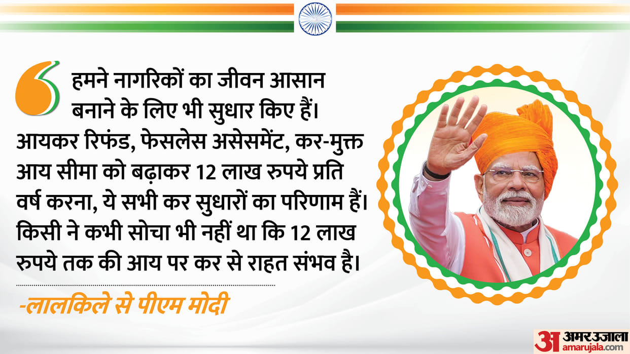 15 August: 'If the strength of the nation increases, people benefit', PM said from Red Fort on Income Tax-UPI