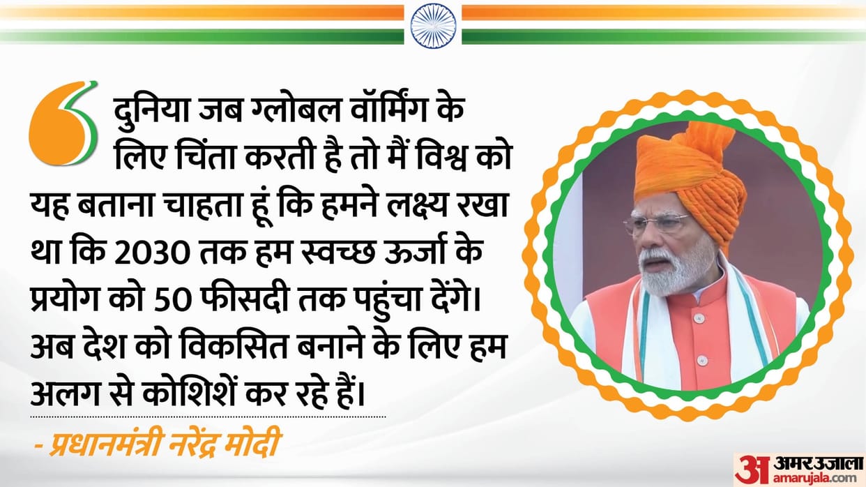 PM Modi Speech: From climate change to finding oil reserves PM Modi two big announcements on Independence Day