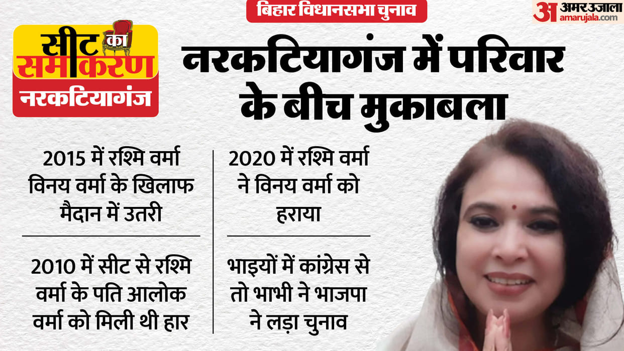Bihar Assembly Election Narkatiaganj Constituency Seats Rashmi Varma Vinay Varma BJP Congress