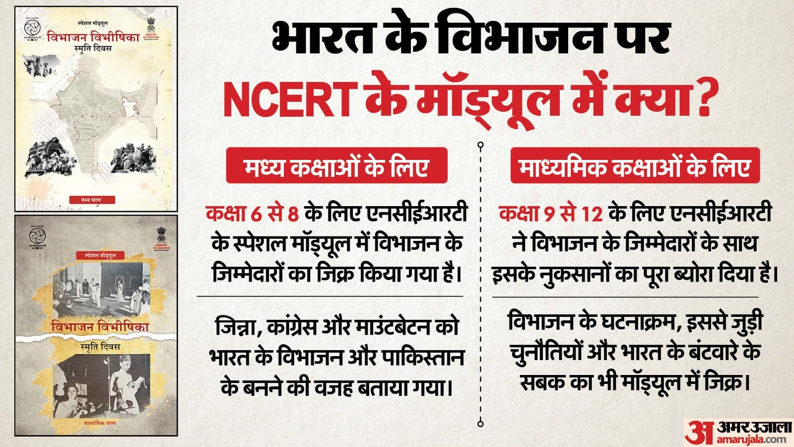 एनसीईआरटी ने भारत के विभाजन पर निकाले दो मॉड्यूल।