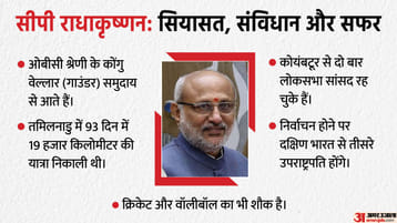 CP Radhakrishnan elected as India’s Vice President with 452 votes