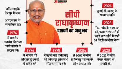 उपराष्ट्रपति के उम्मीदवार सीपी राधाकृष्णन का सफरनामा
