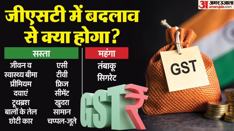 GST Reforms: बीमा-दवाओं समेत खाद्य पदार्थ पर 0 जीएसटी, टीवी-फ्रिज होंगे सस्ते; जानें किन चीजों के घटेंगे दाम