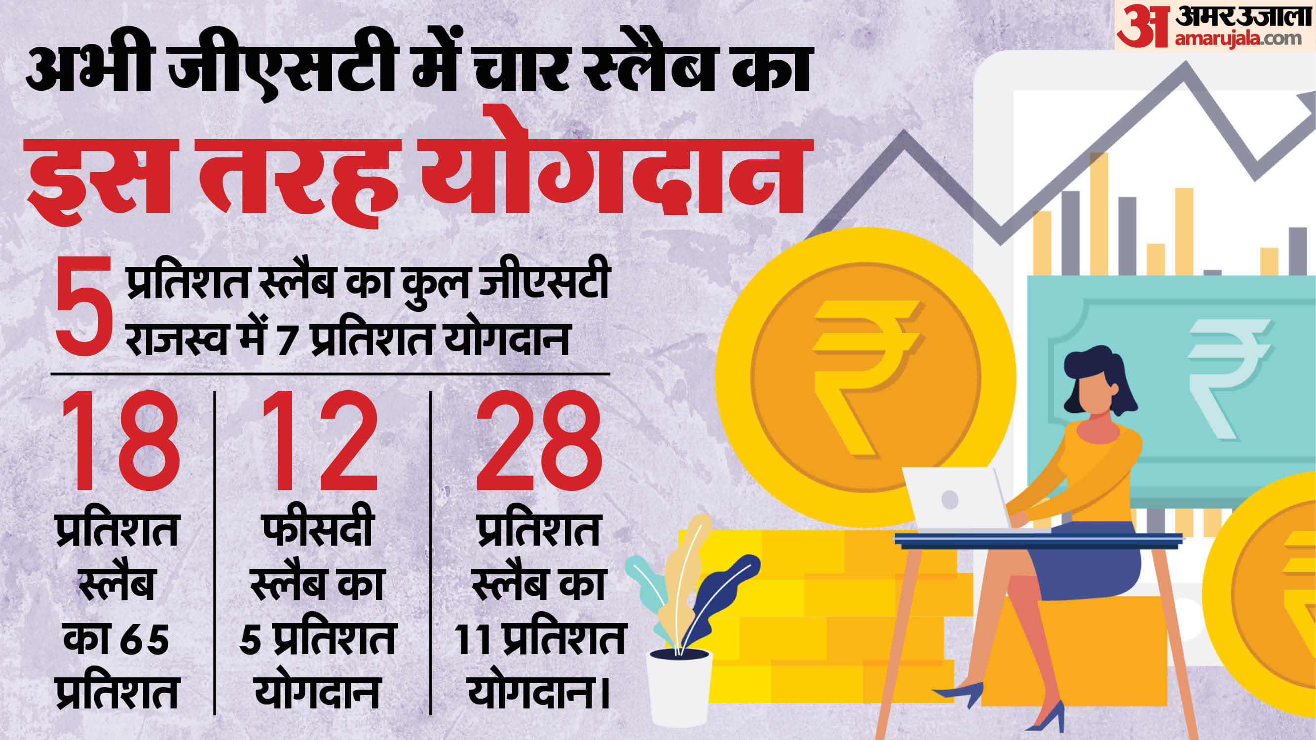 GST: food items including insurance medicines TV fridge will be cheaper; which things price will get reduced