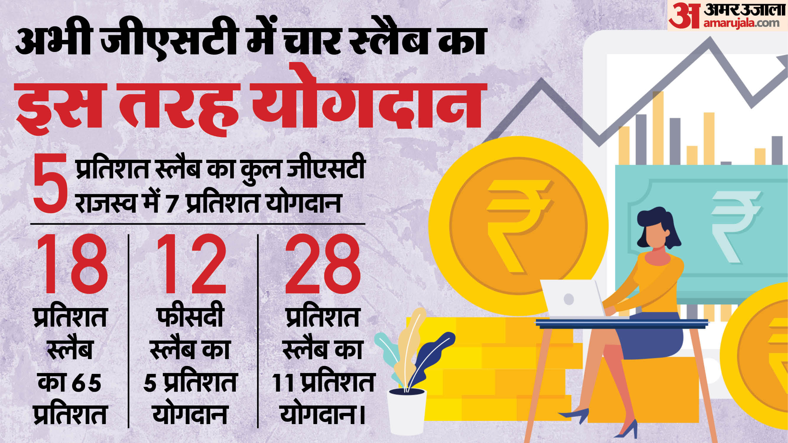 GST: food items including insurance medicines TV fridge will be cheaper; which things price will get reduced