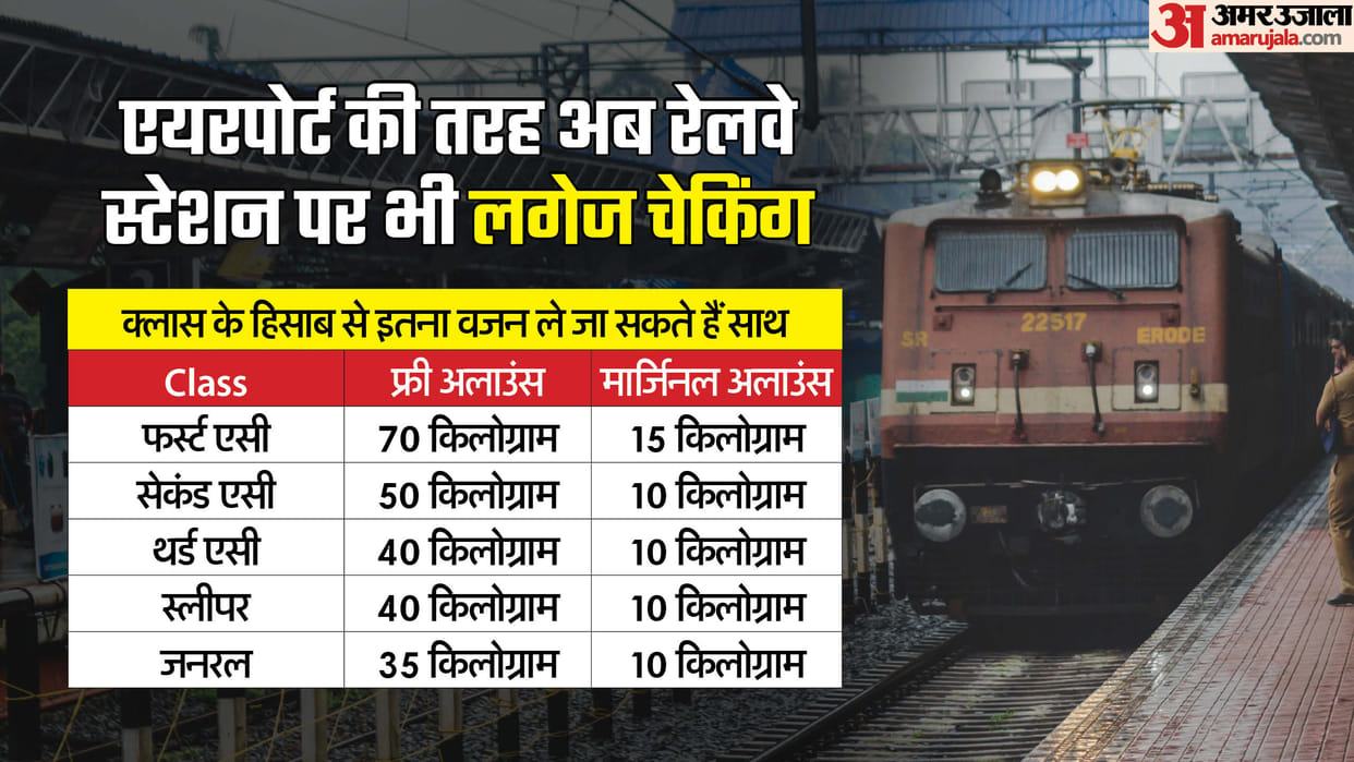 India Railways Implementing Luggage Rule Just Like Airline Know All The Details In Hindi