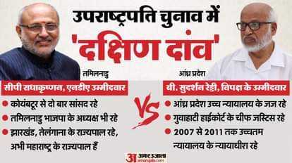 उपराष्ट्रपति चुनाव में सीपी राधाकृष्णन और बी. सुदर्शन रेड्डी के बीच मुकाबला