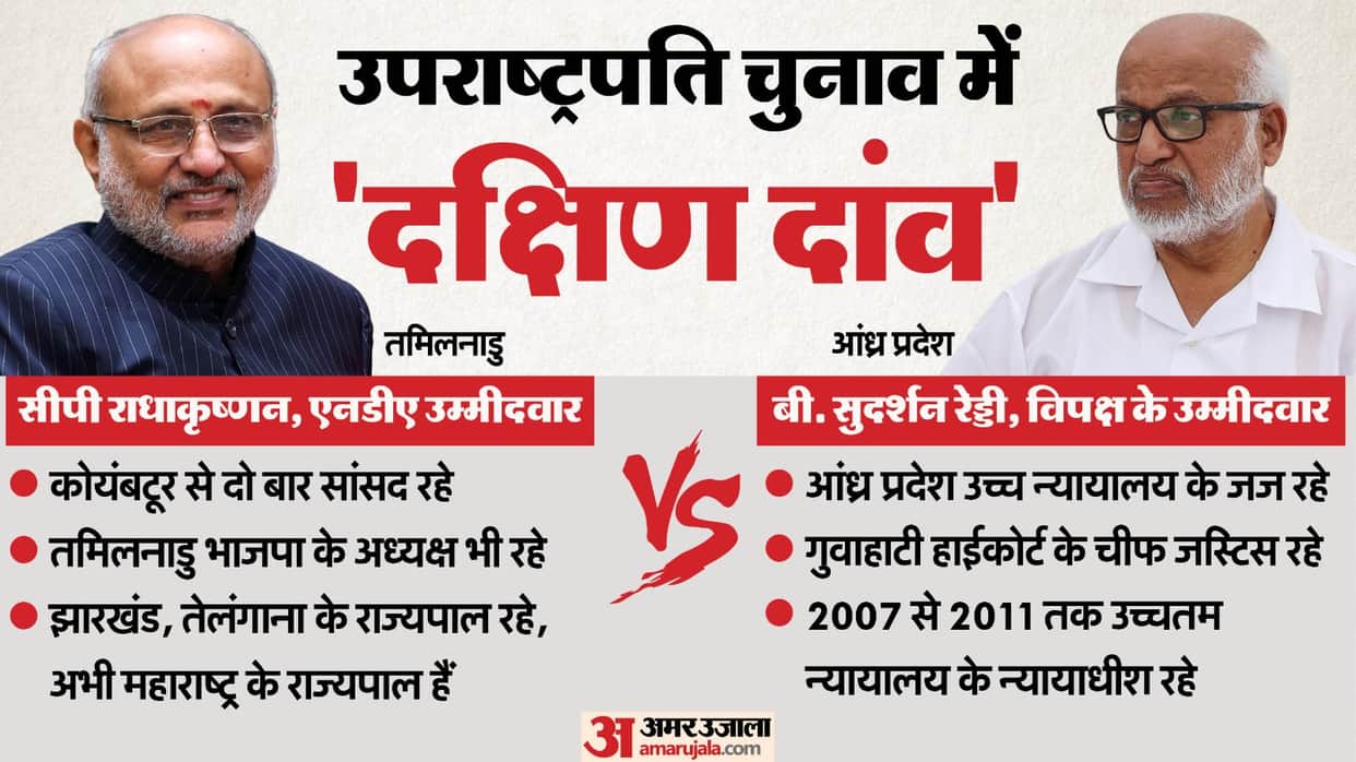 Vice President of India Polls CP Radhakrishnan vs B Sudershan Reddy Profile comparison From RSS to Ex SC Judge