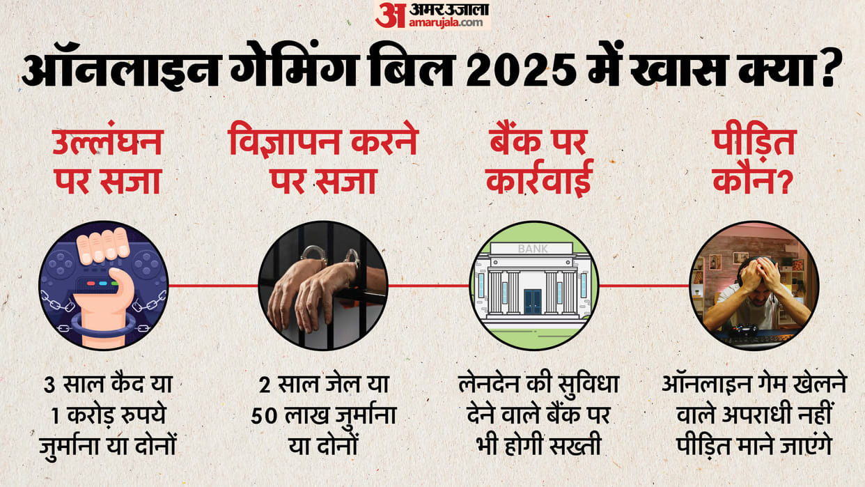 Online Gaming Bill 2025 introduced in Lok Sabha, know what the government proposed in the bill
