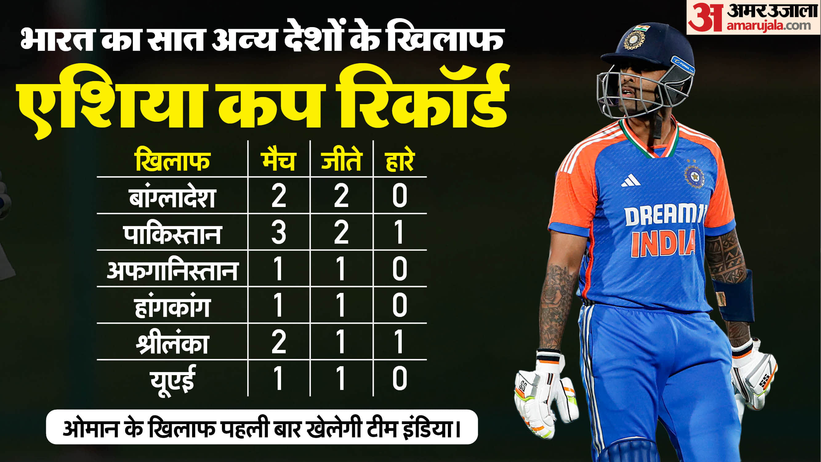 T20 Asia Cup 2025 All Captains From Suryakumar Yadav to Salman Agha Captaincy Records and Stats