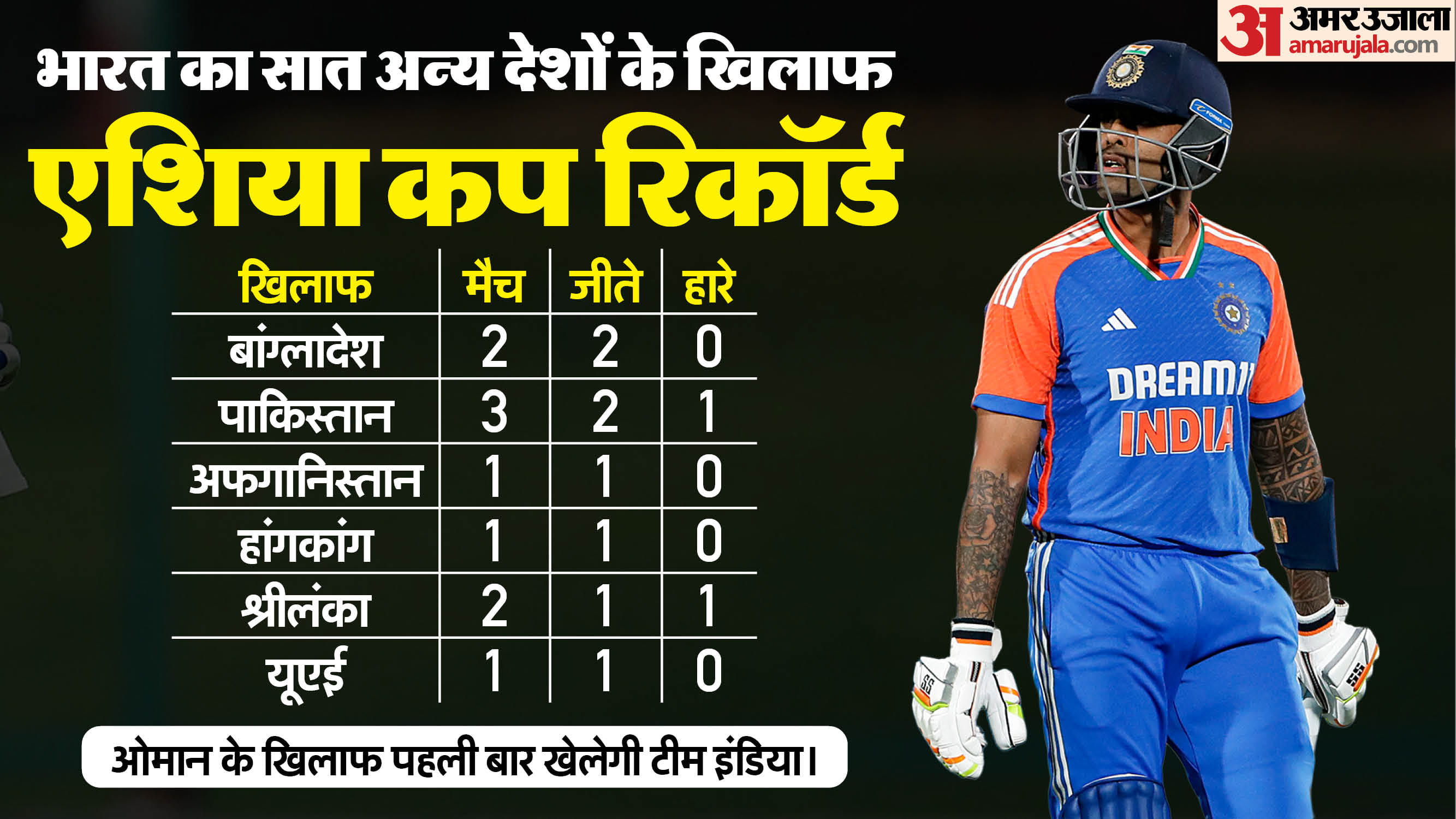 Asia Cup 2025: Top Run-Scorers, Six-Hitters and Leading Wicket-Takers in T20 Format